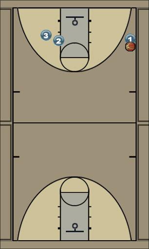 Basketball Play downscreen pin Uncategorized Plays 