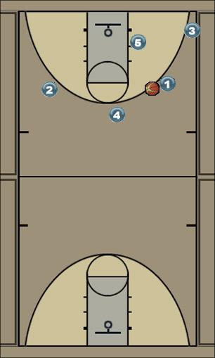 Basketball Play triangle 1 Uncategorized Plays 