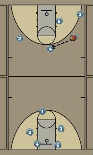 Basketball Play triangle both sides Uncategorized Plays 