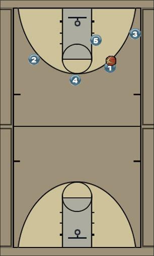 Basketball Play tri full Uncategorized Plays 
