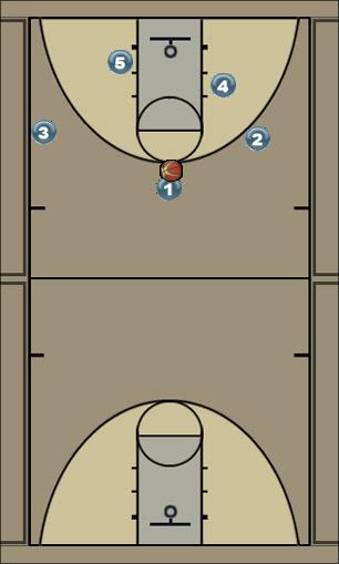 Basketball Play motion p and r Uncategorized Plays 