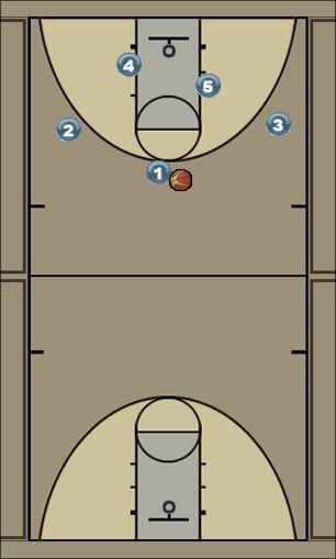 Basketball Play tri center Uncategorized Plays 