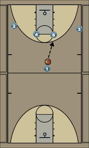 Basketball Play 14 play Uncategorized Plays 