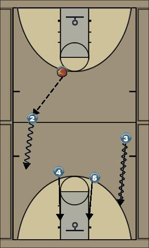 Basketball Play Base offense Uncategorized Plays 