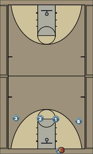 Basketball Play 1-4 press break Uncategorized Plays 