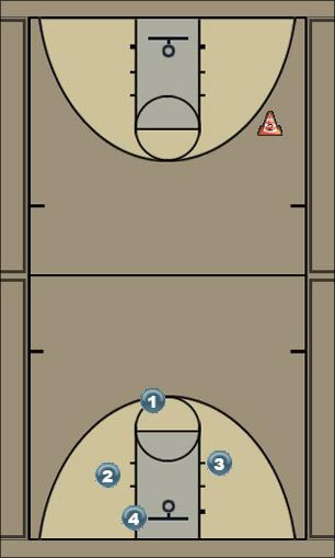 Basketball Play My Fourth Frame Screen Uncategorized Plays 