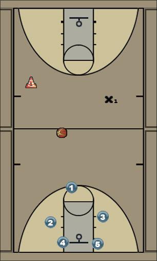 Basketball Play My four movement play Uncategorized Plays 