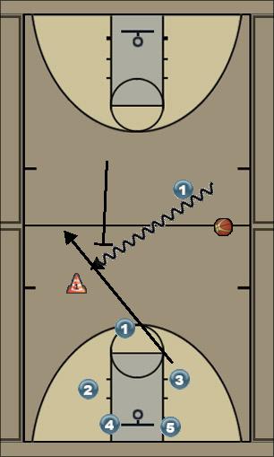 Basketball Play My First Uncategorized Plays t1