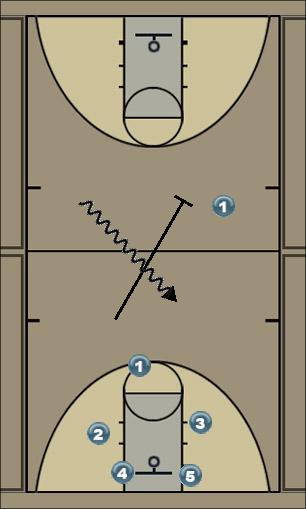 Basketball Play play-on-11-28 Uncategorized Plays 