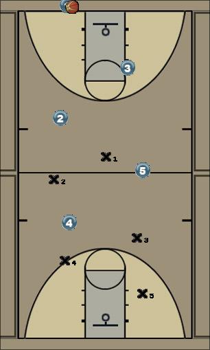 Basketball Play 5 Formation BrakeStar Basketball Drill 