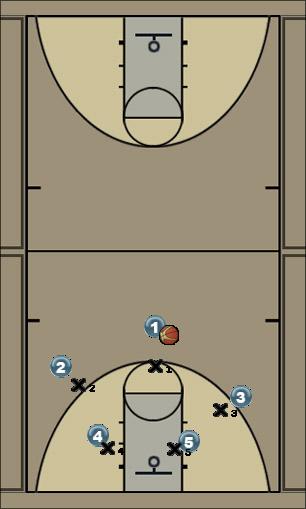 Basketball Play 4 Formation Shuriken Uncategorized Plays 