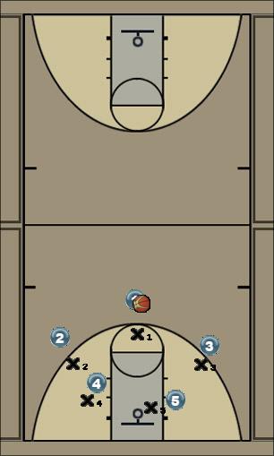 Basketball Play 3 Formation Vortex (Right/Left) Uncategorized Plays 
