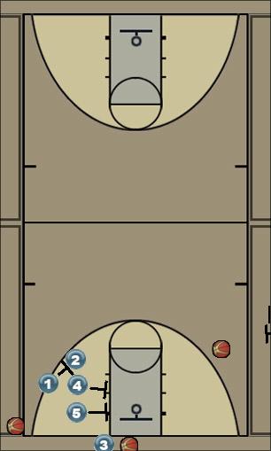 Basketball Play 1 Zone Baseline Out of Bounds 