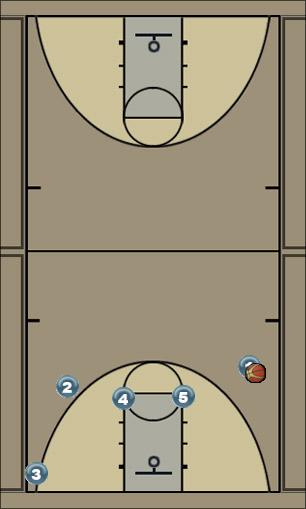 Basketball Play Simple elevator Man to Man Offense 