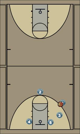 Basketball Play Loop Updated Man to Man Offense 