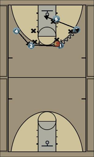 Basketball Play Push Pull Uncategorized Plays 