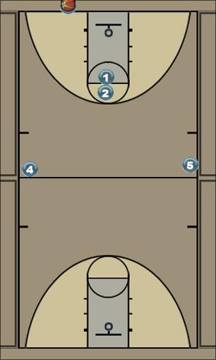 Basketball Play Press Break Uncategorized Plays 