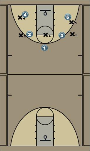 Basketball Play 221 to 32 Uncategorized Plays 