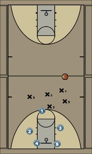 Basketball Play polo Uncategorized Plays 