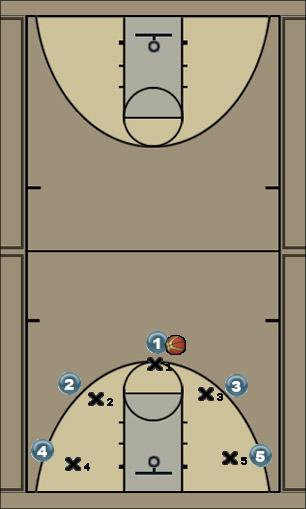 Basketball Play EpmO1 Uncategorized Plays 