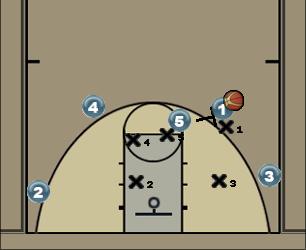 Basketball Play Iso ballscreen Uncategorized Plays 