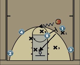 Basketball Play Iso Uncategorized Plays 