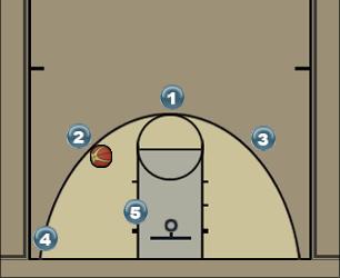Basketball Play Herren 1 Offense Uncategorized Plays 