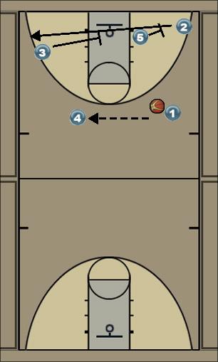 Basketball Play Secondary Break 1 Uncategorized Plays 