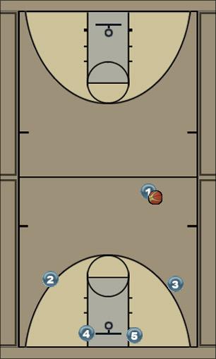 Basketball Play Push Zone Play 