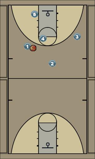 Basketball Play Motion Strong 3pt Uncategorized Plays 