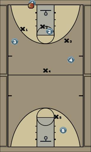 Basketball Play Zone Press Break Uncategorized Plays 