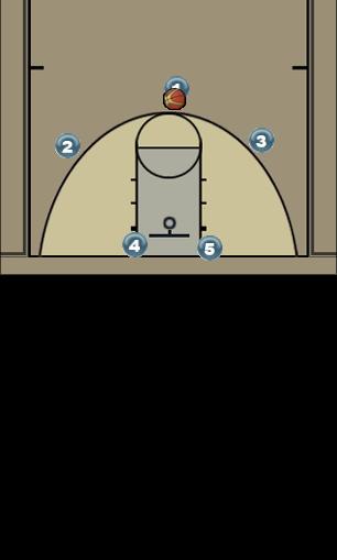Basketball Play Red Option 1 Uncategorized Plays 