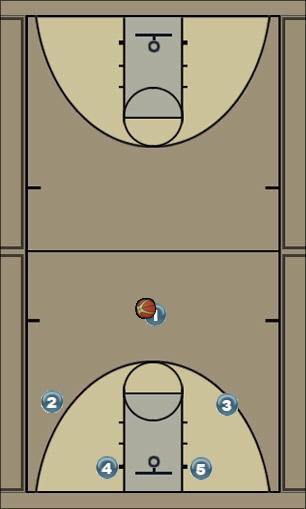Basketball Play Primary Offense Uncategorized Plays 
