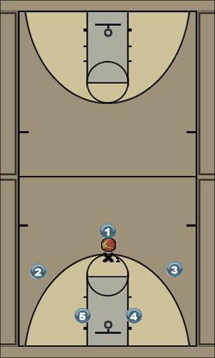 Basketball Play play 2 Uncategorized Plays 