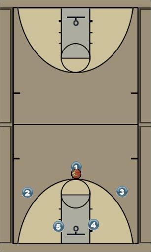 Basketball Play Motion Man to Man Set 
