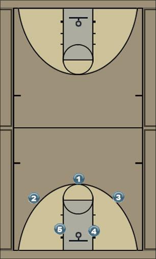 Basketball Play Play 3 Uncategorized Plays 