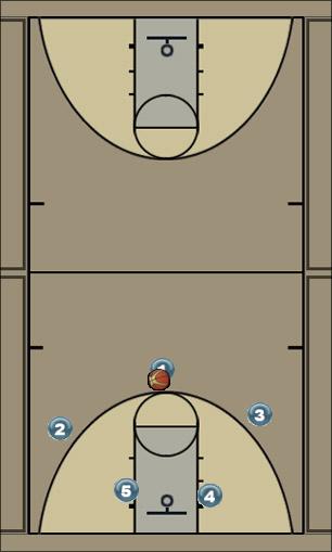 Basketball Play 3 WIDE Uncategorized Plays 