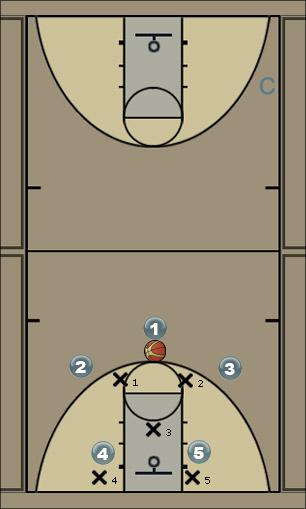 Basketball Play 32 contra zona 2-3  Uncategorized Plays 