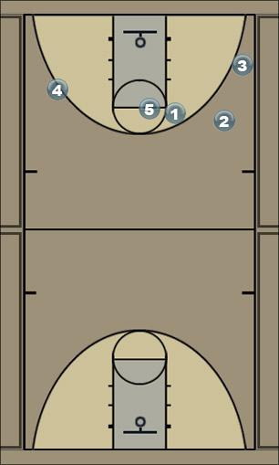 Basketball Play 61 Uncategorized Plays 
