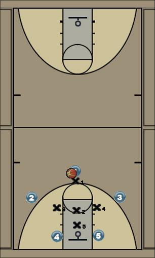 Basketball Play 1-3-1 close No Tips Uncategorized Plays jim