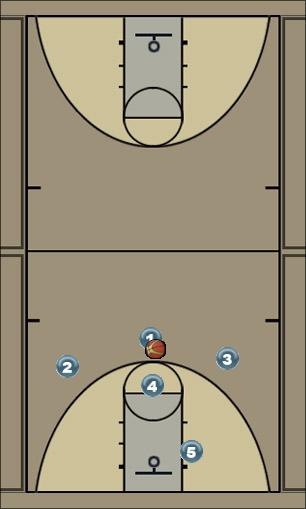 Basketball Play 3 top 1 FL 1 Post Offense Uncategorized Plays 