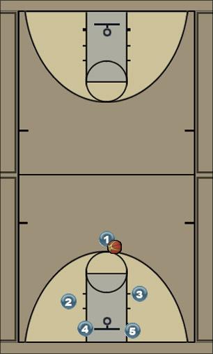 Basketball Play Offence 2 Uncategorized Plays 