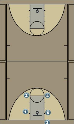 Basketball Play Base Uncategorized Plays 