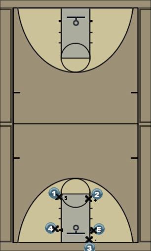 Basketball Play 23 Man Baseline Out of Bounds Play 