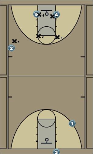 Basketball Play S-V Uncategorized Plays 