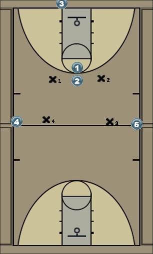 Basketball Play 2-2-1 PB Uncategorized Plays 