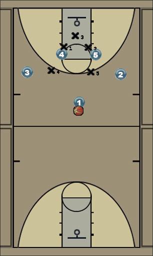 Basketball Play PP Uncategorized Plays 