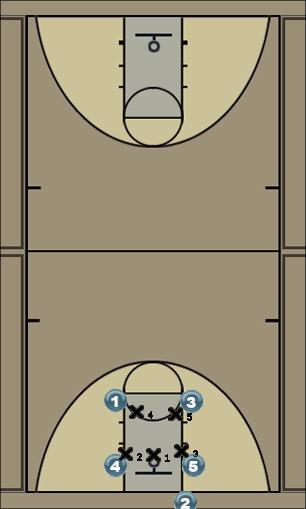 Basketball Play INBOUNDS 5A Uncategorized Plays 