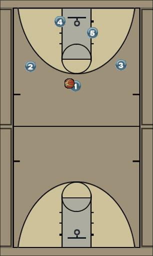Basketball Play 3-2 offense Uncategorized Plays 