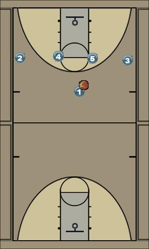 Basketball Play Stagger Uncategorized Plays 